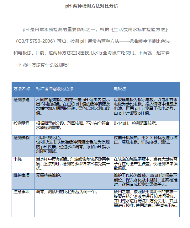 pH两种检测方法对比分析